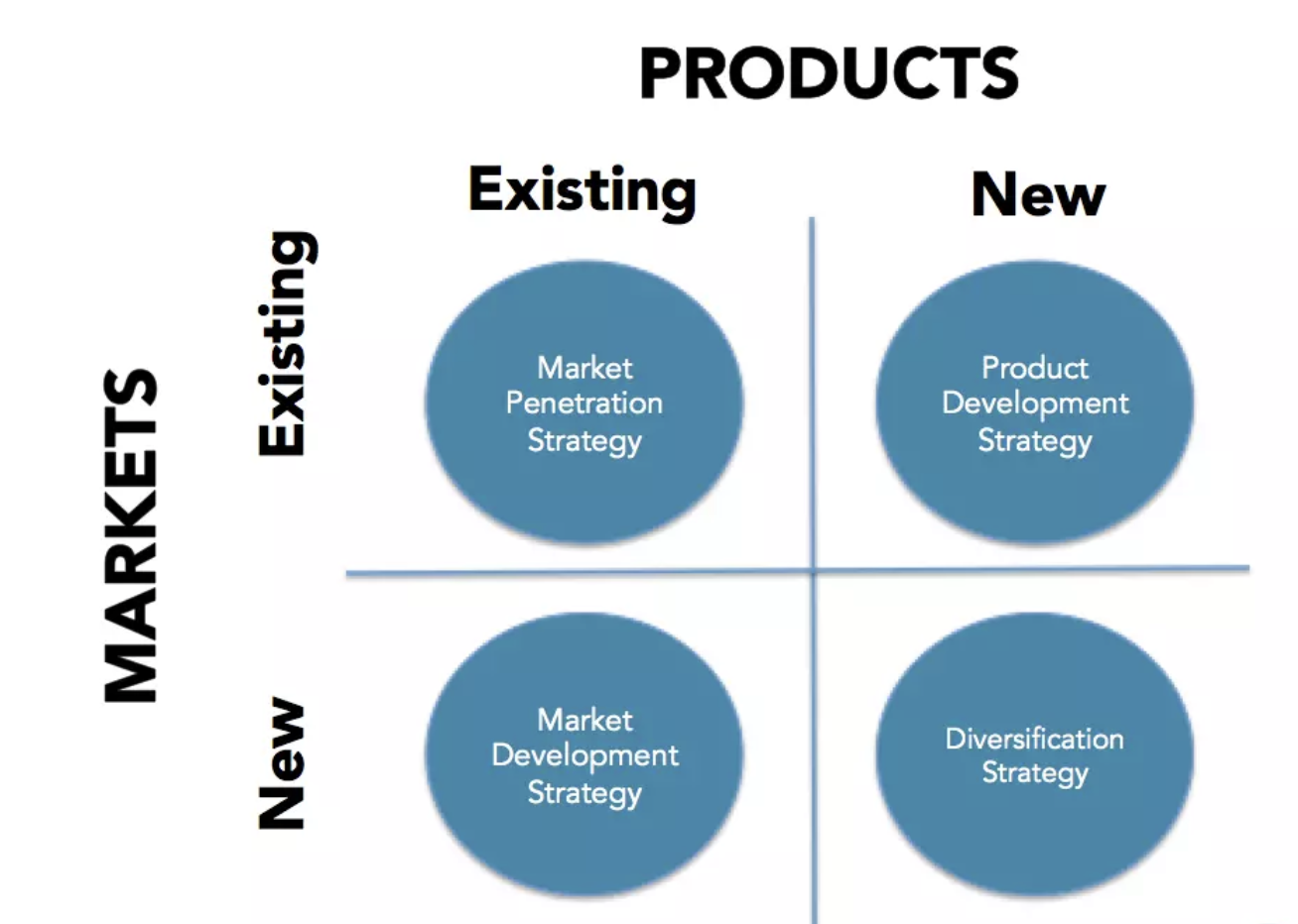 How Innovation Helps Drive Business Success